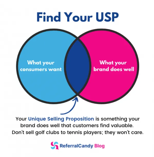 unique-selling-proposition-ecommerce--what-makes-your-brand-special-what-your-customer-wants