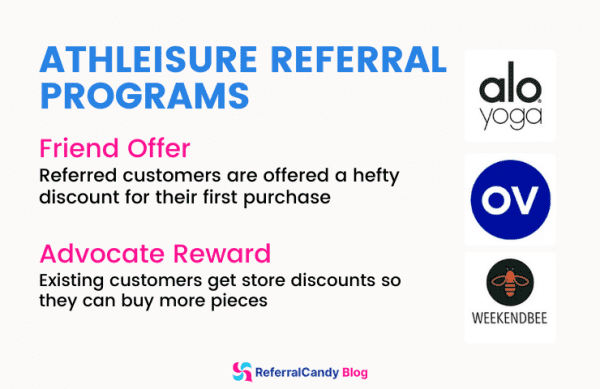 shopify athleisure referral programs - activewear alo yoga outdoor voices weekendbee referralcandy