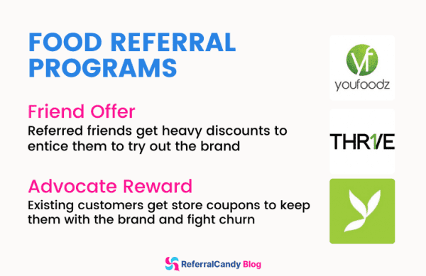shopify food referral programs - youfoodz thr1ve love yourself referralcandy