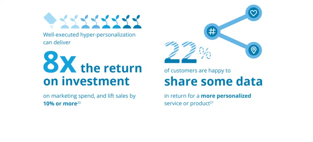 personalized marketing