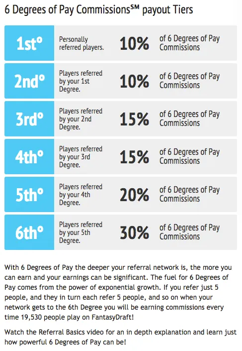 famtasydraft-referral-payout-tiers