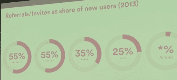 airbnb-referral-share