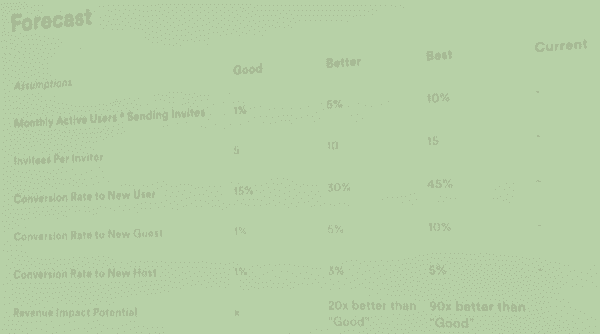 airbnb-referral-forecast